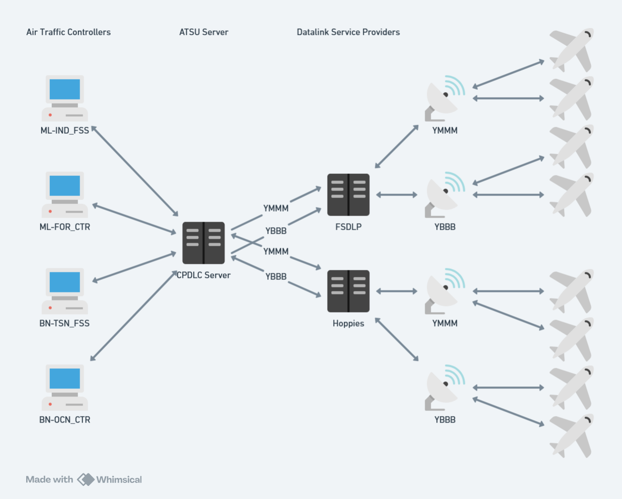 Architecture Diagram